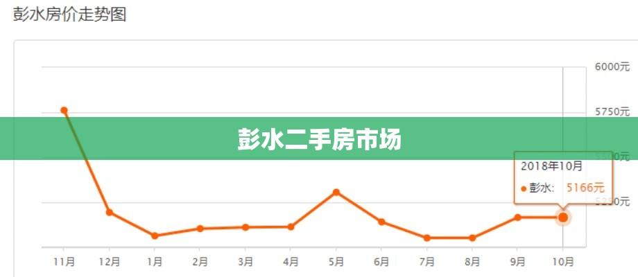 彭水二手房市场全面解析  第1张