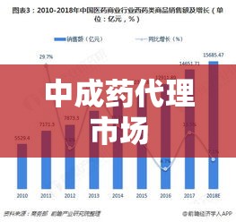 中成药代理市场现状及未来发展趋势分析  第1张