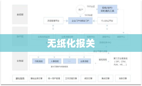 无纸化报关，引领外贸流程变革的新引擎  第1张