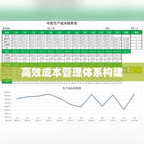 成本核算要求与高效成本管理体系的构建，精确管理助力企业盈利之路  第1张