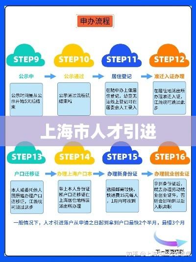 上海市人才引进申办常住户口试行办法实施细则  第1张