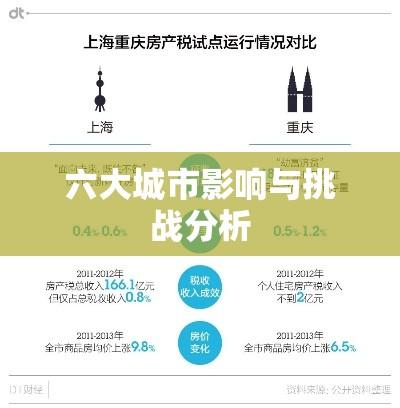 新房产税试点六大城市，影响与挑战分析  第1张