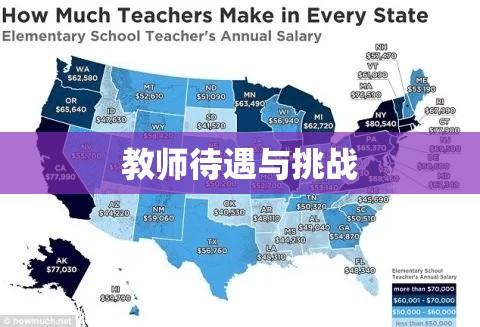 美国教师退休工资制度、待遇与面临的挑战  第1张