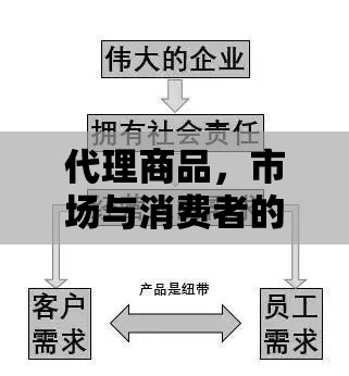 代理商品，市场与消费者的桥梁纽带  第1张