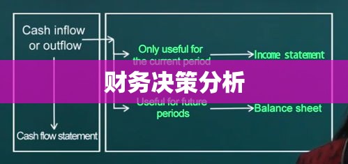 深度解读，企业未分配利润与盈利分配策略及财务决策分析  第1张