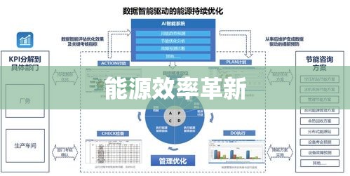 合同能源管理，引领能源效率革新篇章  第1张