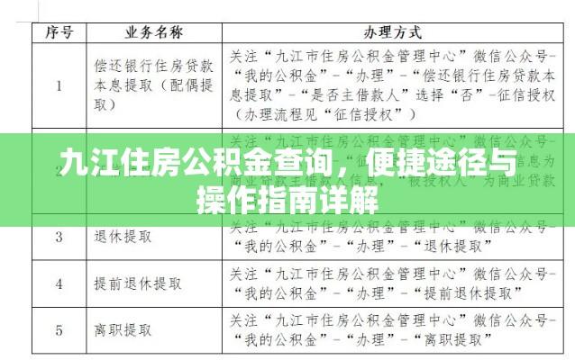 九江住房公积金查询，便捷途径与操作指南详解  第1张