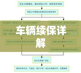 车辆续保详解，轻松完成车辆保障续约流程  第1张