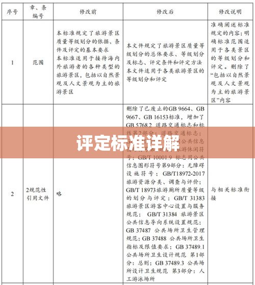 旅游景区质量等级划分与评定标准详解  第1张