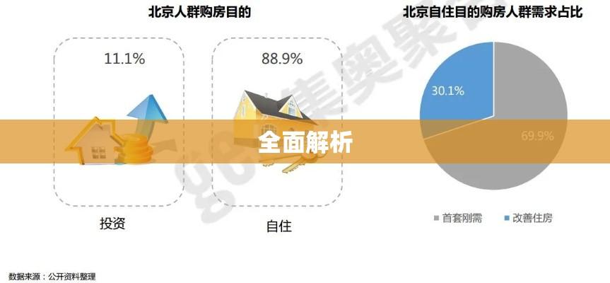 北京个人二手房市场全面解析  第1张