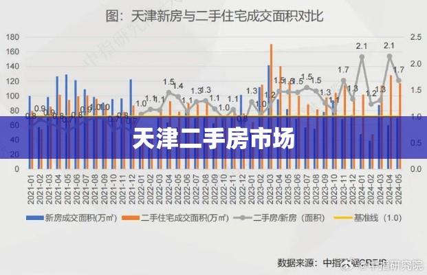 我与我家在天津二手房市场的温馨故事  第1张