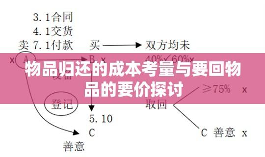 物品归还的成本考量与要回物品的要价探讨  第1张