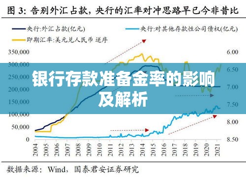 银行存款准备金率的影响及解析  第1张