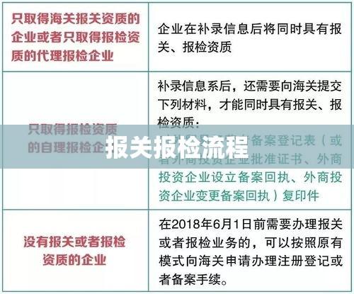 报关报检流程全面解析  第1张