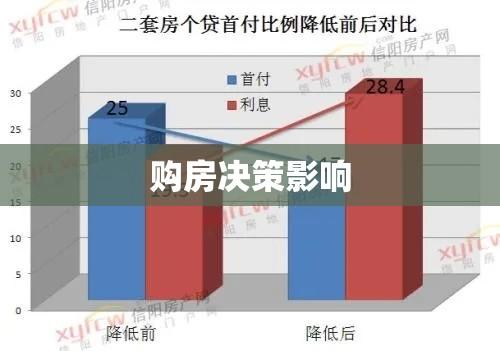 首付比例对购房决策的关键影响分析  第1张