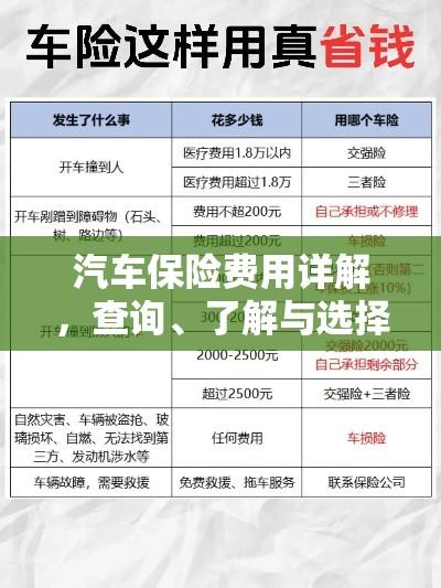 汽车保险费用详解，查询、了解与选择攻略  第1张