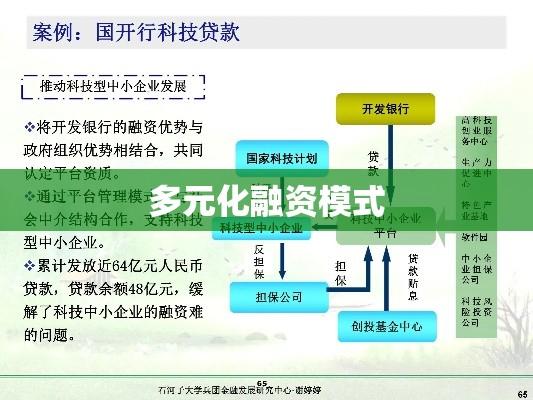 组合贷款，多元化融资模式的优势及实施策略  第1张