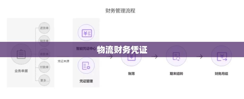 货运发票，物流财务凭证与信息管理核心工具  第1张