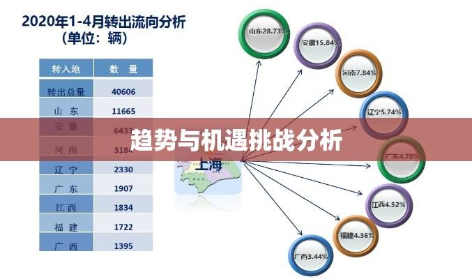 上海二手车牌市场，趋势、机遇与挑战分析  第1张