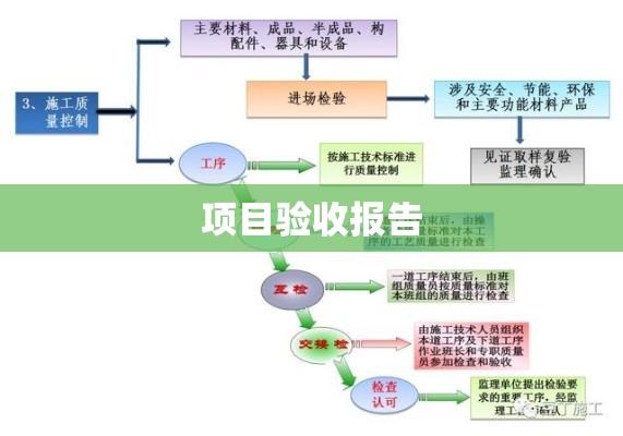 项目验收报告详解，流程、内容与关键要点解析  第1张