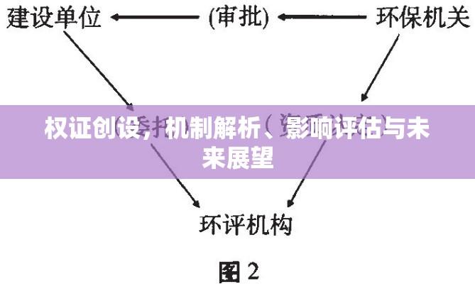 权证创设，机制解析、影响评估与未来展望  第1张