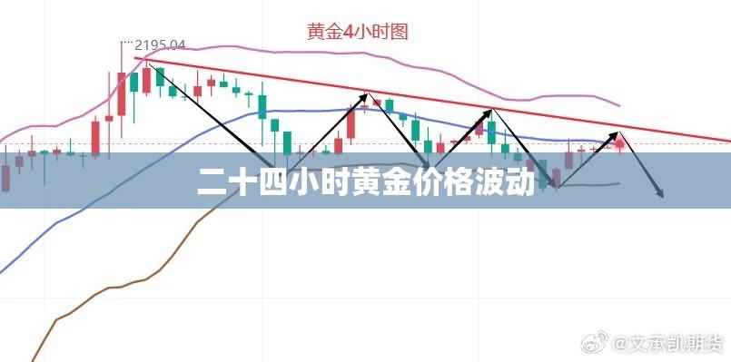 二十四小时黄金价格波动及影响因素分析  第1张