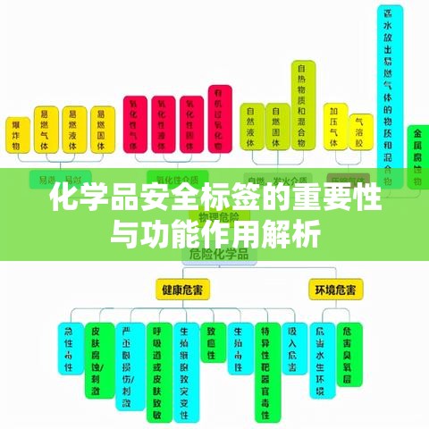 化学品安全标签的重要性与功能作用解析  第1张