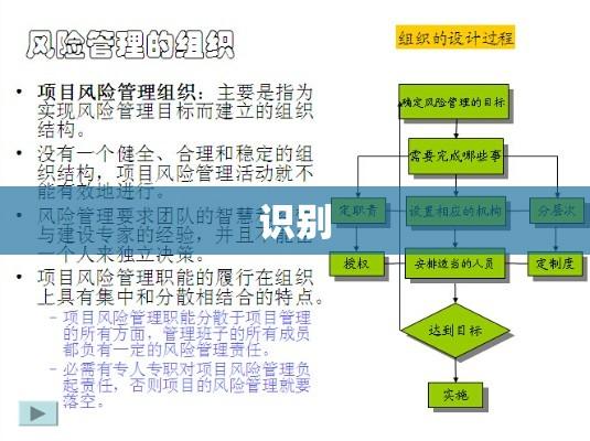 项目风险分析，识别、评估与应对策略的构建及实施探讨  第1张