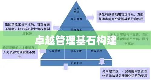 企业制度建设，构建卓越管理基石的核心要素  第1张