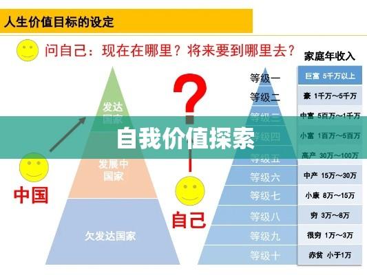 出售自己，探索与挑战中的自我价值之旅  第1张