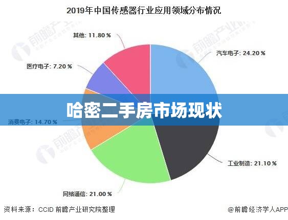 哈密二手房市场现状与投资前景深度解析  第1张