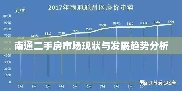 南通二手房市场现状与发展趋势分析  第1张