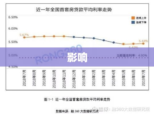 解析2013年房贷利率变化及其影响  第1张