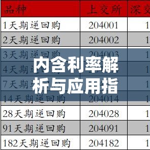 内含利率解析与应用指南  第1张