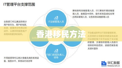 香港移民方法全面解析指南  第1张