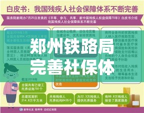 郑州铁路局完善社保体系，员工福祉保障助力和谐社会构建  第1张