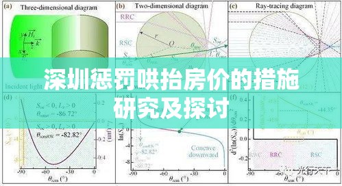 深圳惩罚哄抬房价的措施研究及探讨  第1张