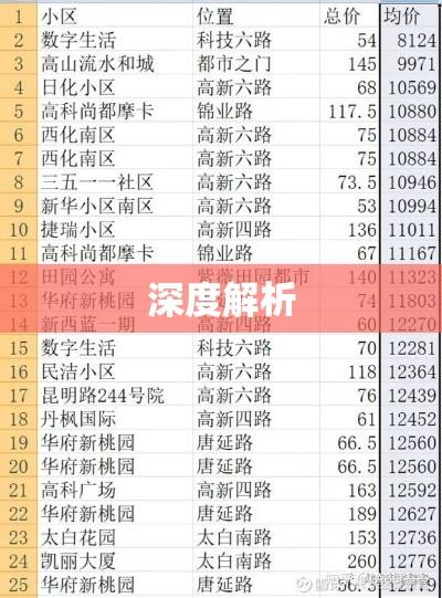 商洛二手房市场深度解析  第1张