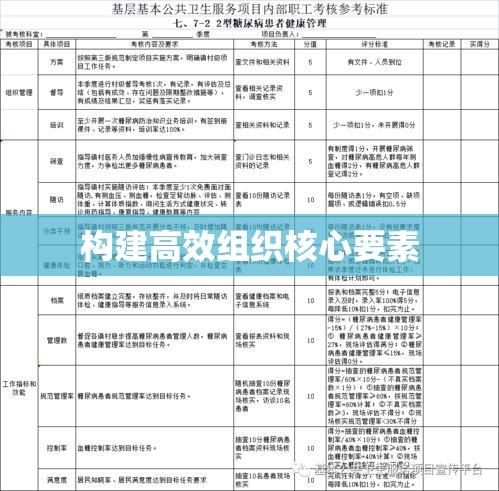 员工绩效考核制度，构建高效组织的核心要素  第1张