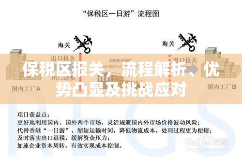 保税区报关，流程解析、优势凸显及挑战应对  第1张