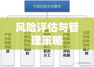 基金风险，理解、评估与管理策略全解析  第1张