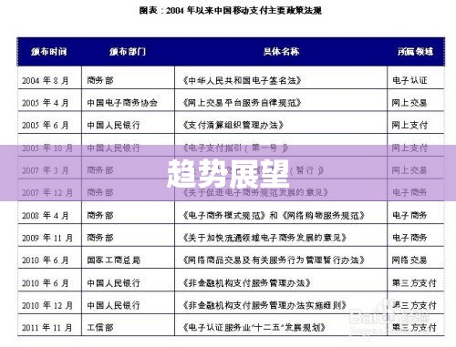 手机支付重塑支付行业未来，崛起、影响与趋势展望  第1张