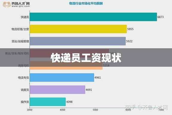 快递员工资现状探究，影响因素分析  第1张