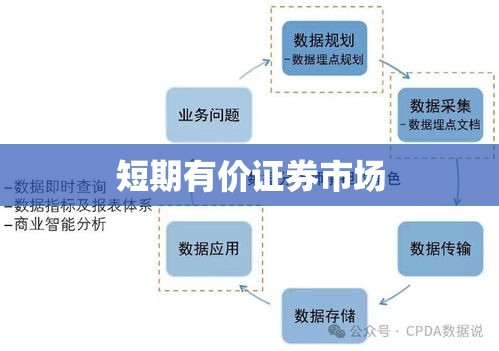 短期有价证券市场，重要性、运作机制解析  第1张