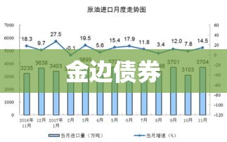 金边债券，稳定与价值的不二之选  第1张