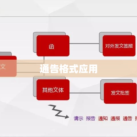 通告格式的应用及其重要性解析  第1张