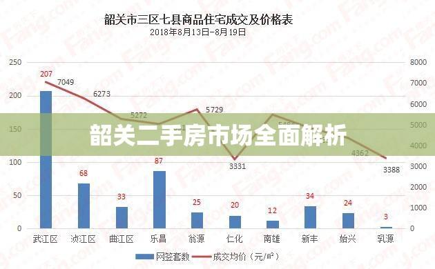 韶关二手房市场全面解析  第1张