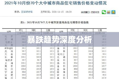 中国房价走势预测，暴跌趋势深度分析  第1张