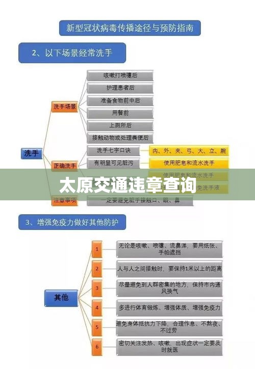 太原交通违章查询，便捷途径与实用指南全解析  第1张