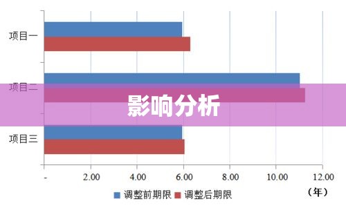 2012年贷款利率走势及其影响分析  第1张